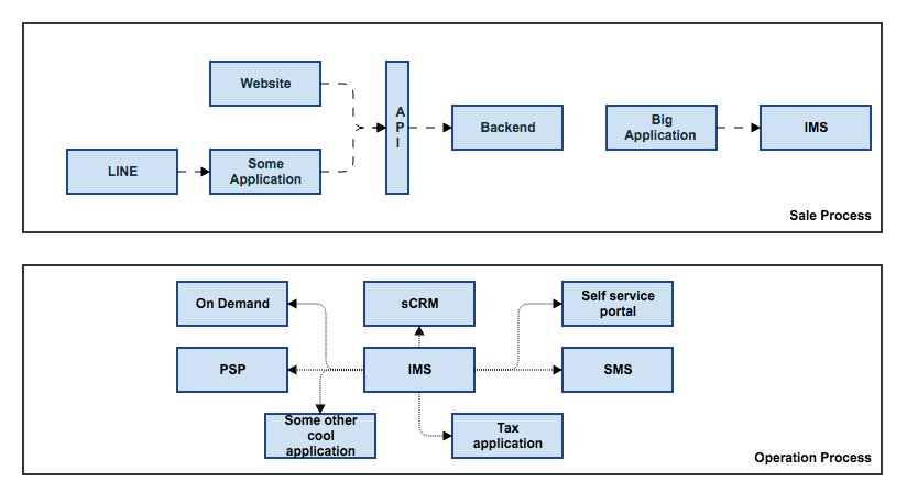 Technical Diagram